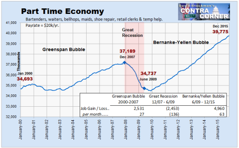 Part Time Economy Jobs - Click to enlarge