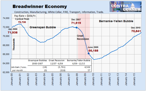 Breadwinner Economy Jobs - Click to enlarge