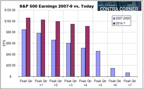 S&P 500 Earnings