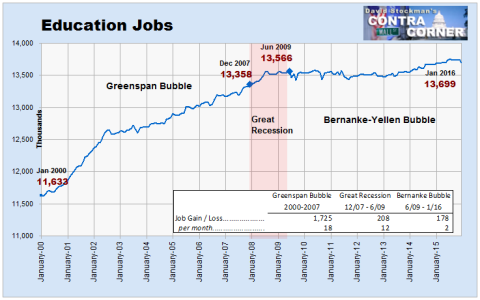 Education Jobs