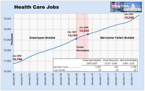 Health Care Jobs