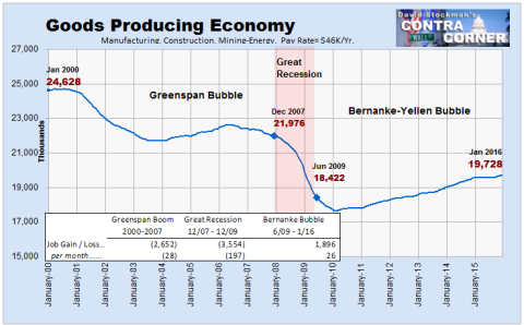 Goods Producing Jobs