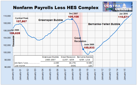 Nonfarm Payrolls Less HES