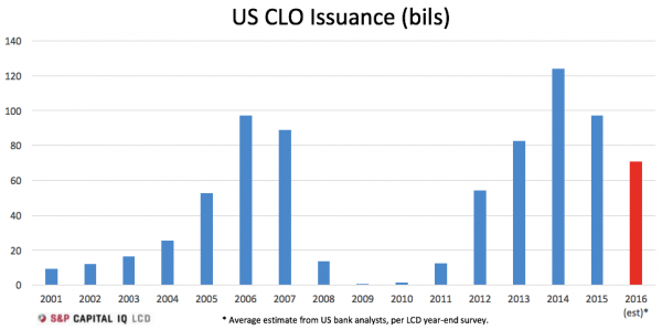 CLO issuance_0