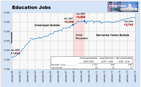 Education Jobs - Click to enlarge
