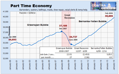 Part Time Economy Jobs - Click to enlarge