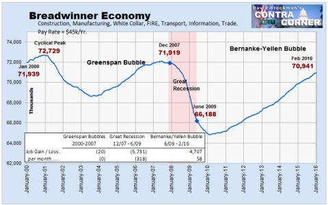 Breadwinner Economy Jobs - Click to enlarge