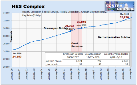HES Complex Jobs-Click to enlarge