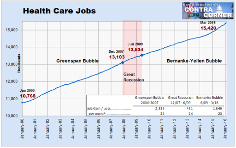 Health Care Jobs - Click to enlarge