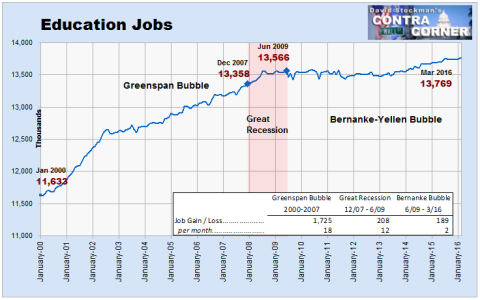 Education Jobs - Click to enlarge