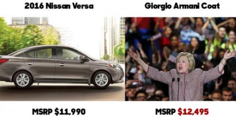 Flyover Zone vs. BiCoastal Elites
