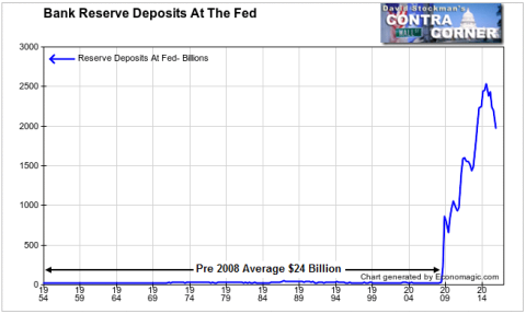 Reserve Deposits At Fed