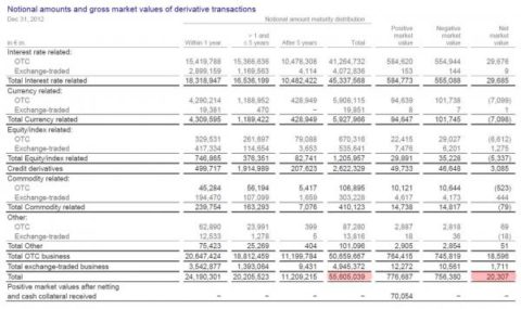 DB Derivative Exposure_0