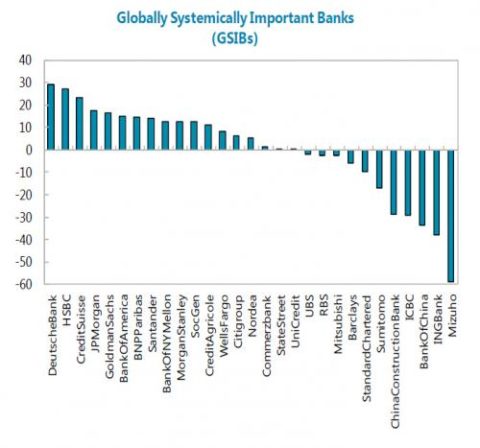 DB IMF 2_0