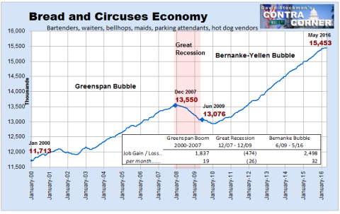 Bread and Circuses Economy