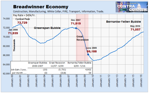Breadwinner Economy