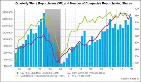 buybacks record_0