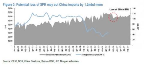 china imports jpm_0