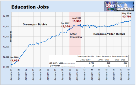 Education Jobs