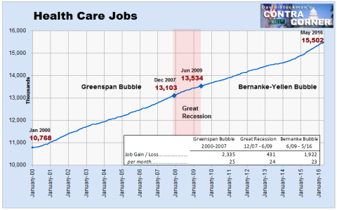 Health Care Jobs
