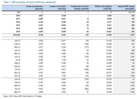 jpm table_0