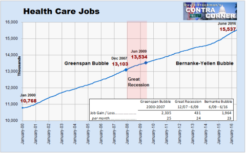 Health Care Jobs - Click to enlarge