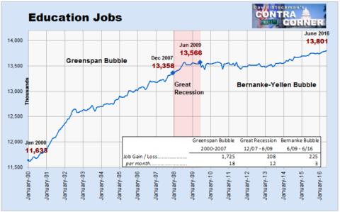 Education Jobs - Click to enlarge