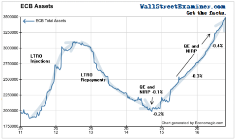 ECB Assets