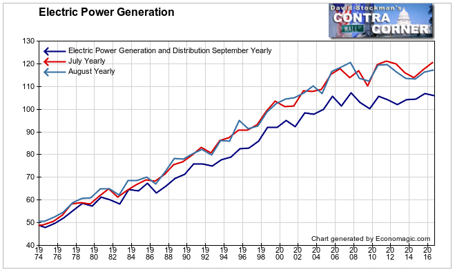 Electric Power Generation