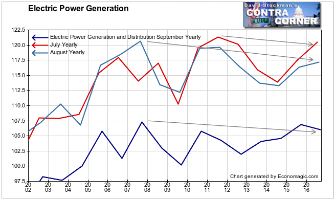 Electric Power Generation