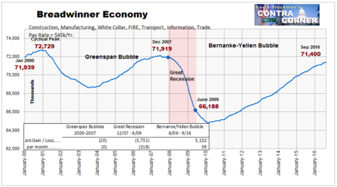 Breadwinner Economy Jobs