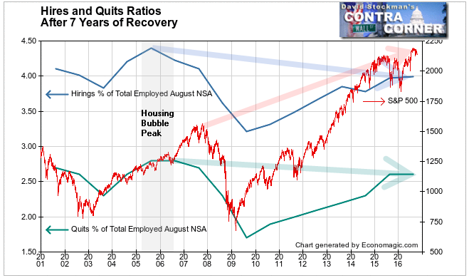 Hirings and Quits