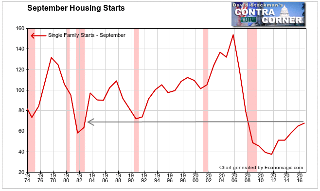 September Single Family Housing Starts Long Term