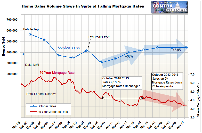 Existing Home Sales