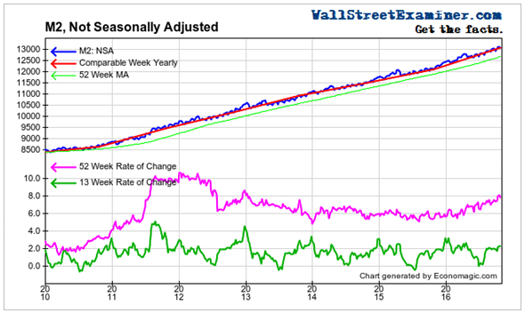 Money Supply