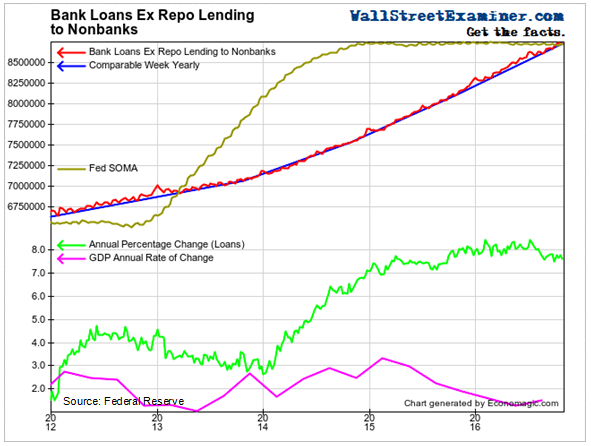 Bank Loans Ex Repo