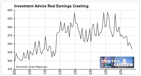 Investment advice earnings