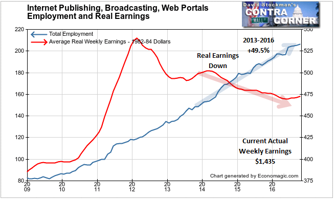 Internet Publishing