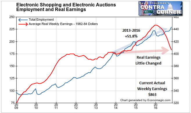 Electronic Shopping