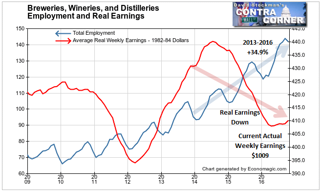 Breweries, Wineries, and Distilleries