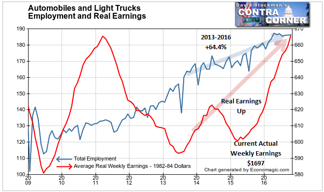 Automobiles and Light Trucks