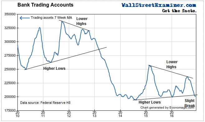 Bank Trading Accounts