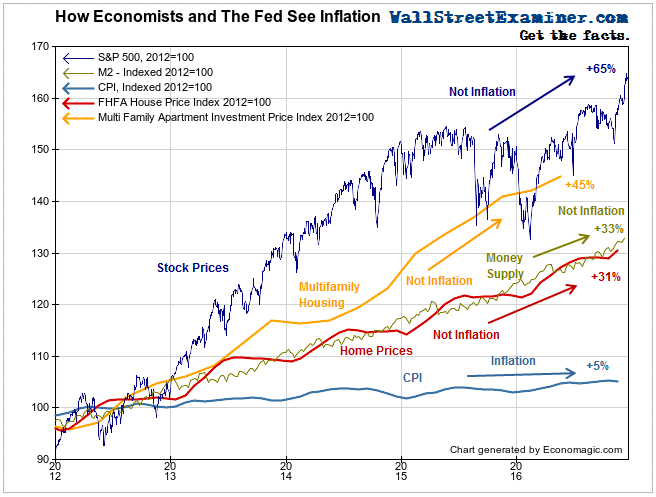 How Economists See Inflation