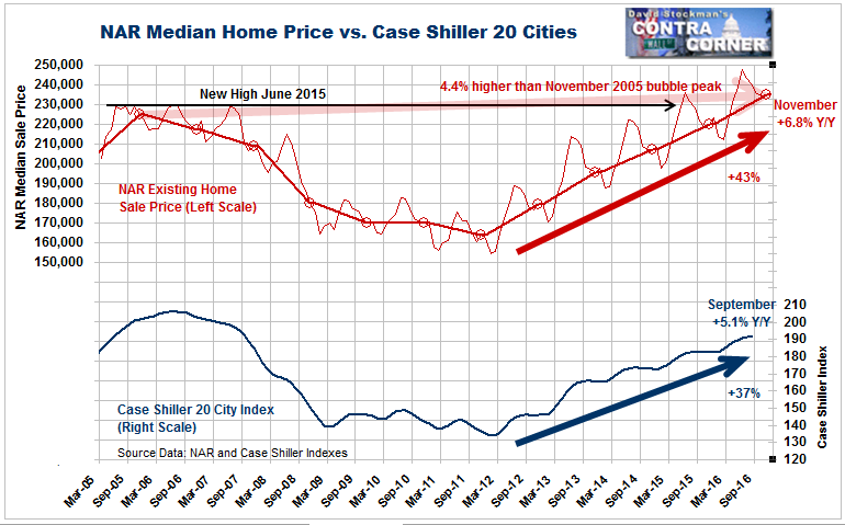 Home Sale Prices