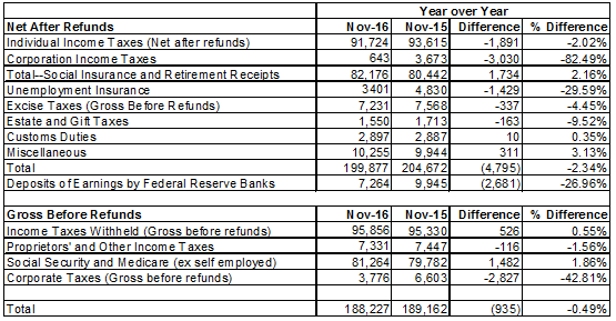 Monthly Treasury Statement