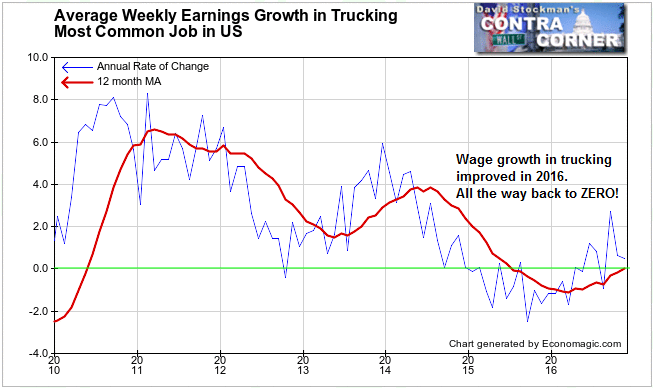 Wages in Trucking