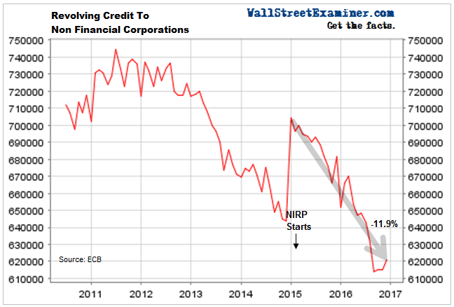 NonFinancial Corporate Revolving Credit- Europe