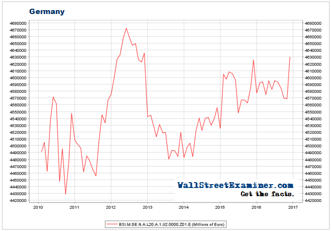 Deposits In German Banks