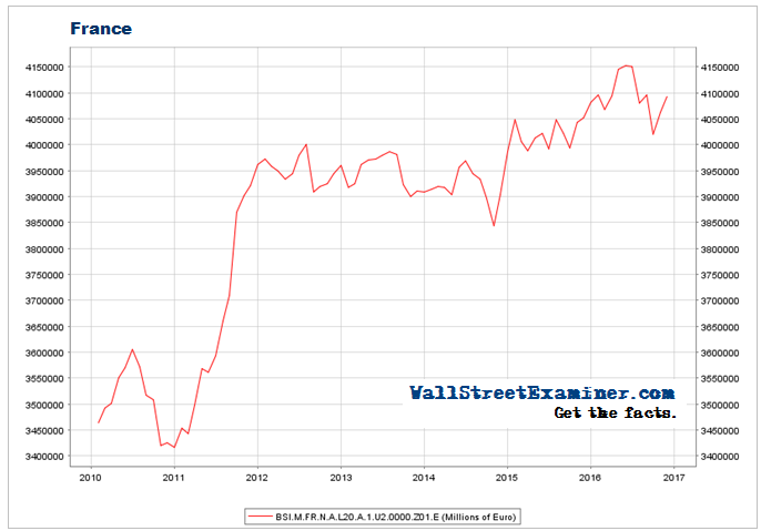 Total Deposits- France