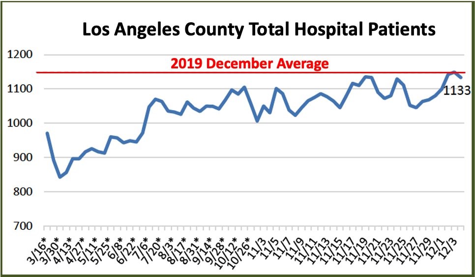 Contra Corner 201213_ccw_36_hospital_occupancy David Stockman's